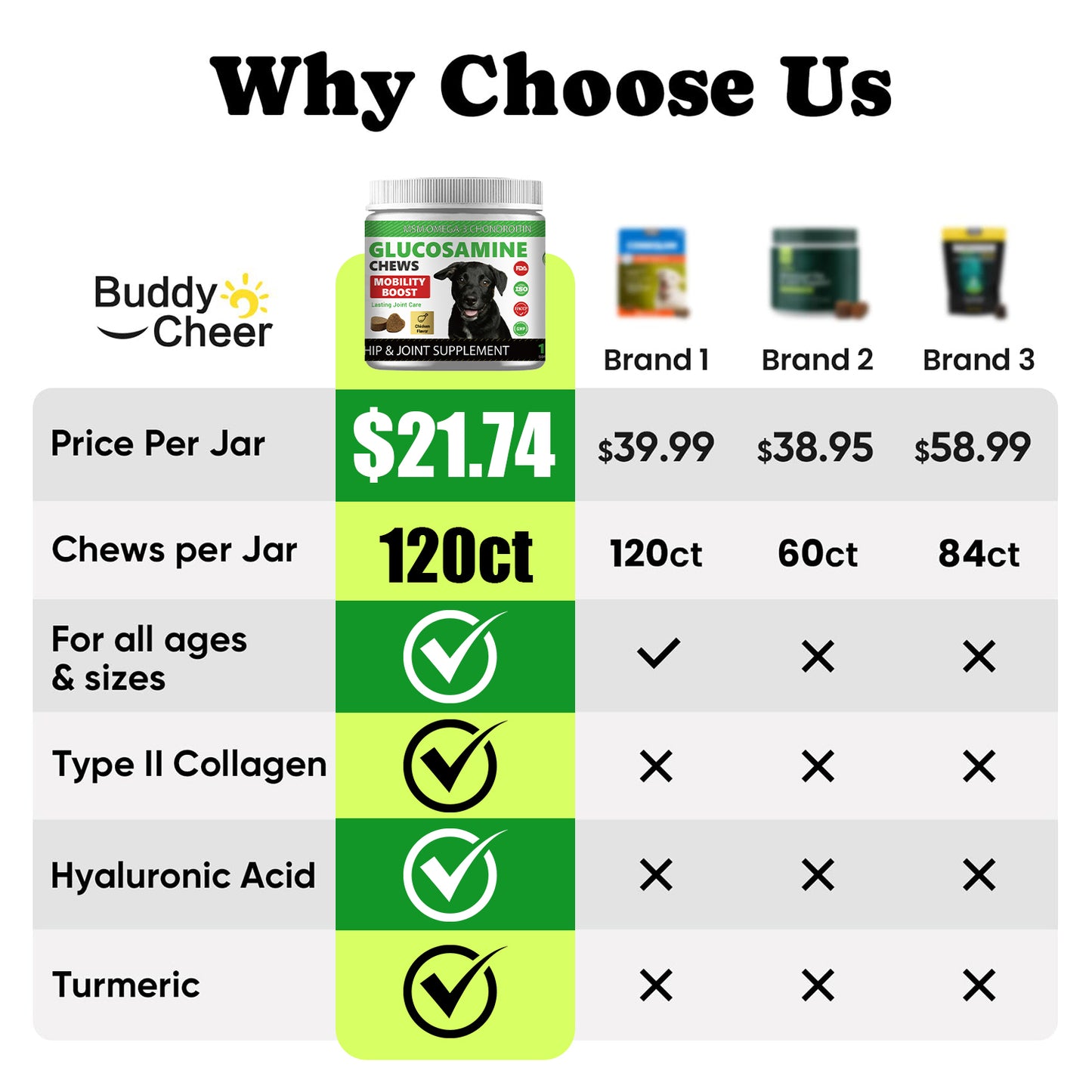 JointPup Premium Dog Joint Soft Chews (120-Count)